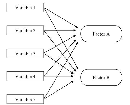 phan_tich_nhan_to_kham_pha_efa_1_luanvan123 phan_tich_nhan_to_kham_pha_efa_1_luanvan123