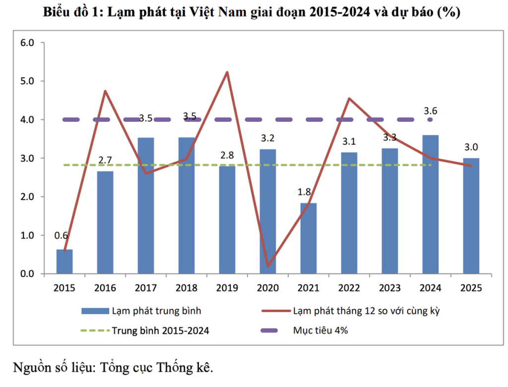 BÀI TIỂU LUẬN VỀ LẠM PHÁT Ở VIỆT NAM