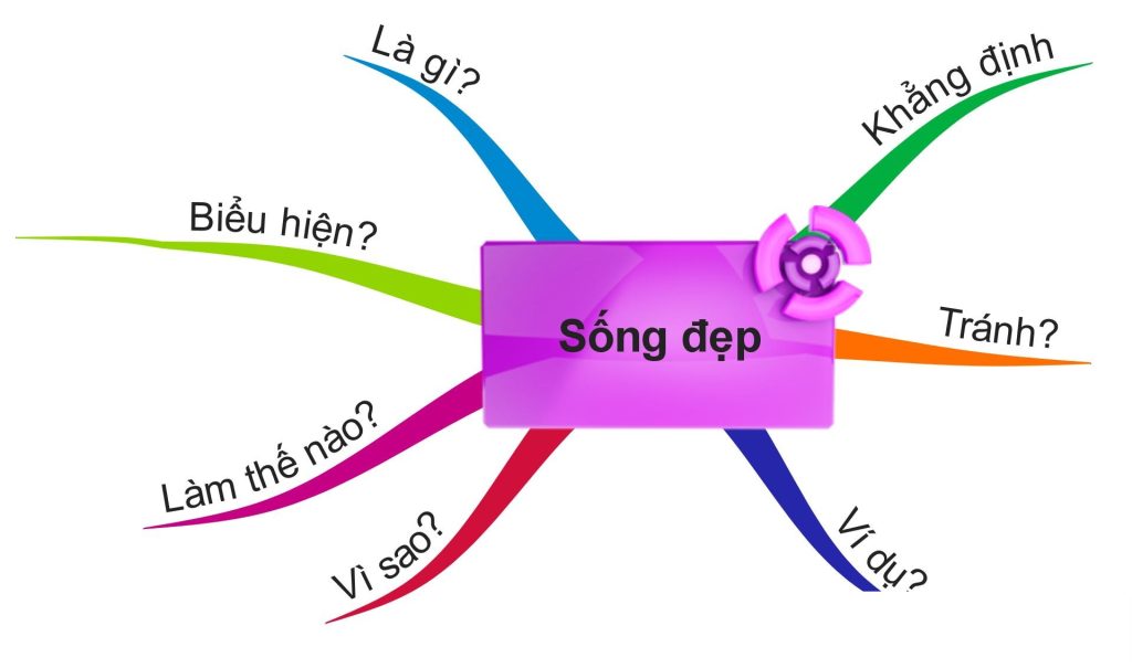 Các Bước Lập Dàn Ý Bài Văn Nghị Luận: Chìa Khóa Đến Bài Viết Chặt Chẽ Và Thuyết Phục
