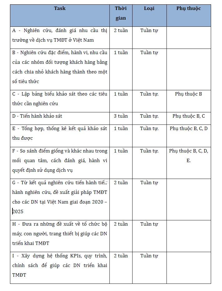 cach_tao_so_do_gantt_2_luanvan123