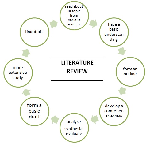 cach_viet_literature_review_luanvan123 cach_viet_literature_review_luanvan123
