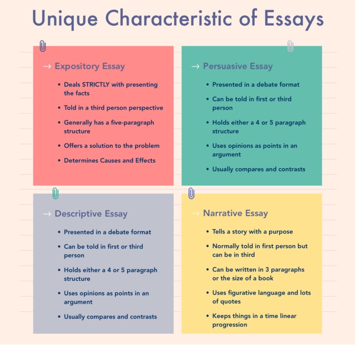 essay_la_gi_luanvan123 essay_la_gi_luanvan123
