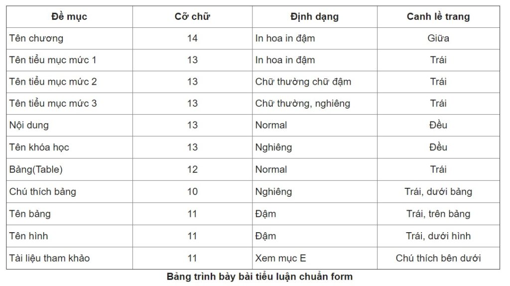 huong_dan_trinh_bay_tieu_luan