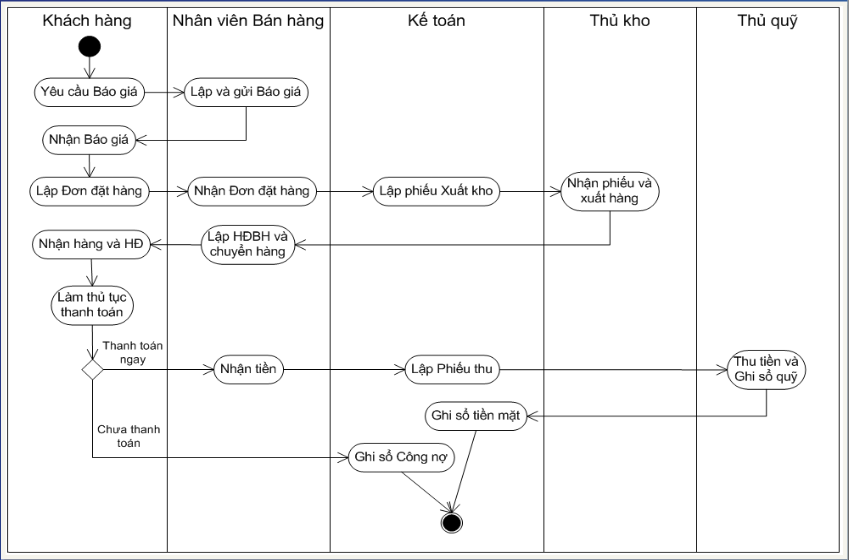 Luận Văn Kế Toán Công Nợ Phải Thu Phải Trả: Hướng Dẫn Toàn Diện Từ A-Z