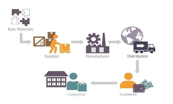 quy_trinh_trong_marketing_7p