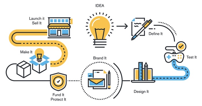 san_pham_trong_7p_marketing_luanvan123