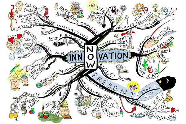 so_do_mindmap_la_gi_luanvan123