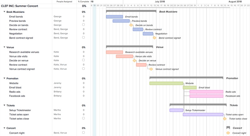 ve_so_do_gantt_trong_excel_luanvan123 ve_so_do_gantt_trong_excel_luanvan123