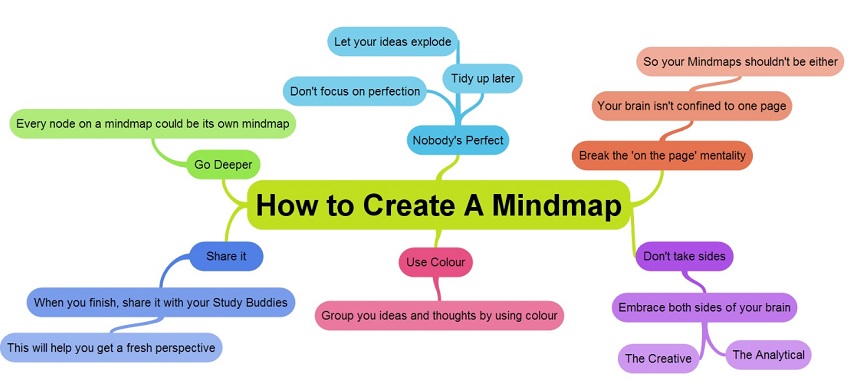 ve_so_do_mindmap_luanvan123